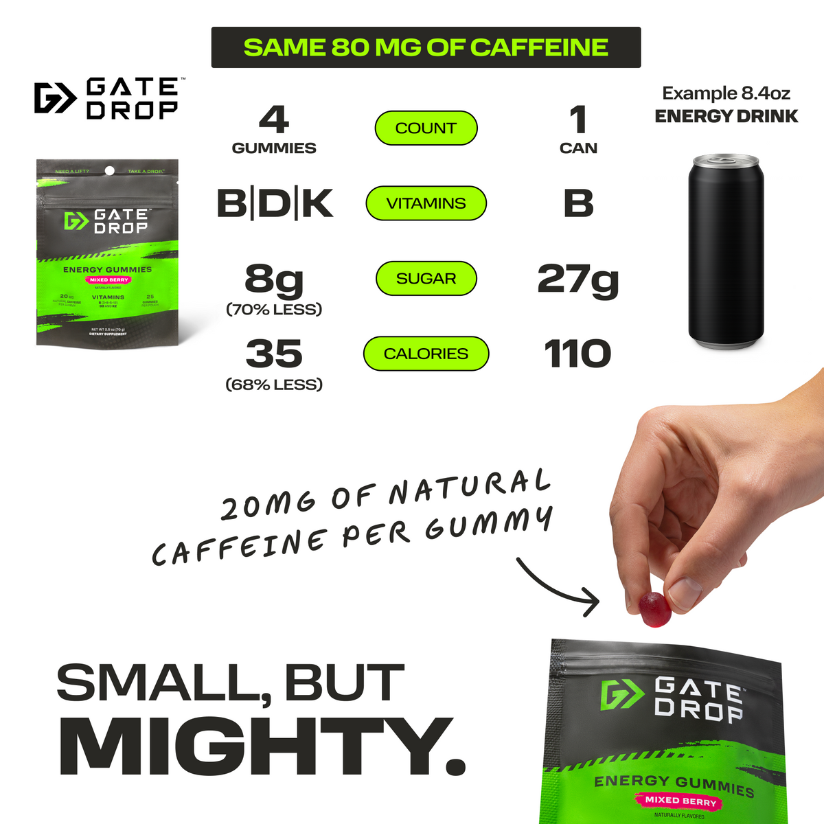 Energy Gummies